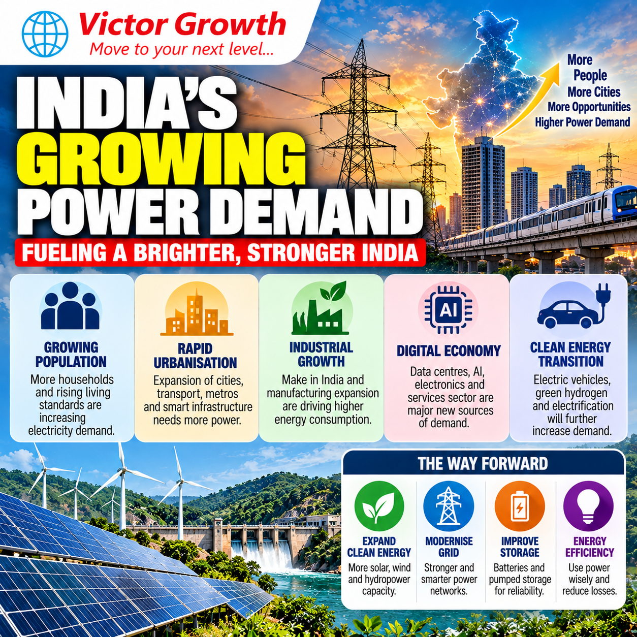 India’s Growing Power Demand: Causes, Challenges and UPSC Relevance