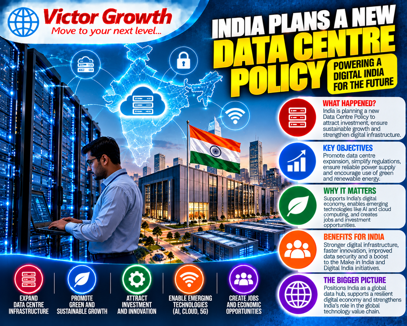 India Plans a New Data Centre Policy: UPSC Current Affairs