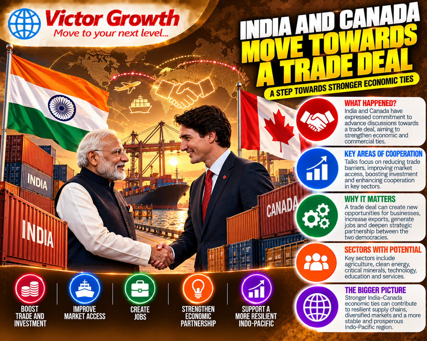 India and Canada Move Towards a Trade Deal: UPSC Current Affairs