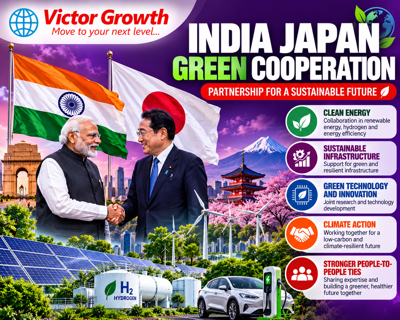 India-Japan Green Cooperation: Clean Energy, JCM and UPSC Relevance