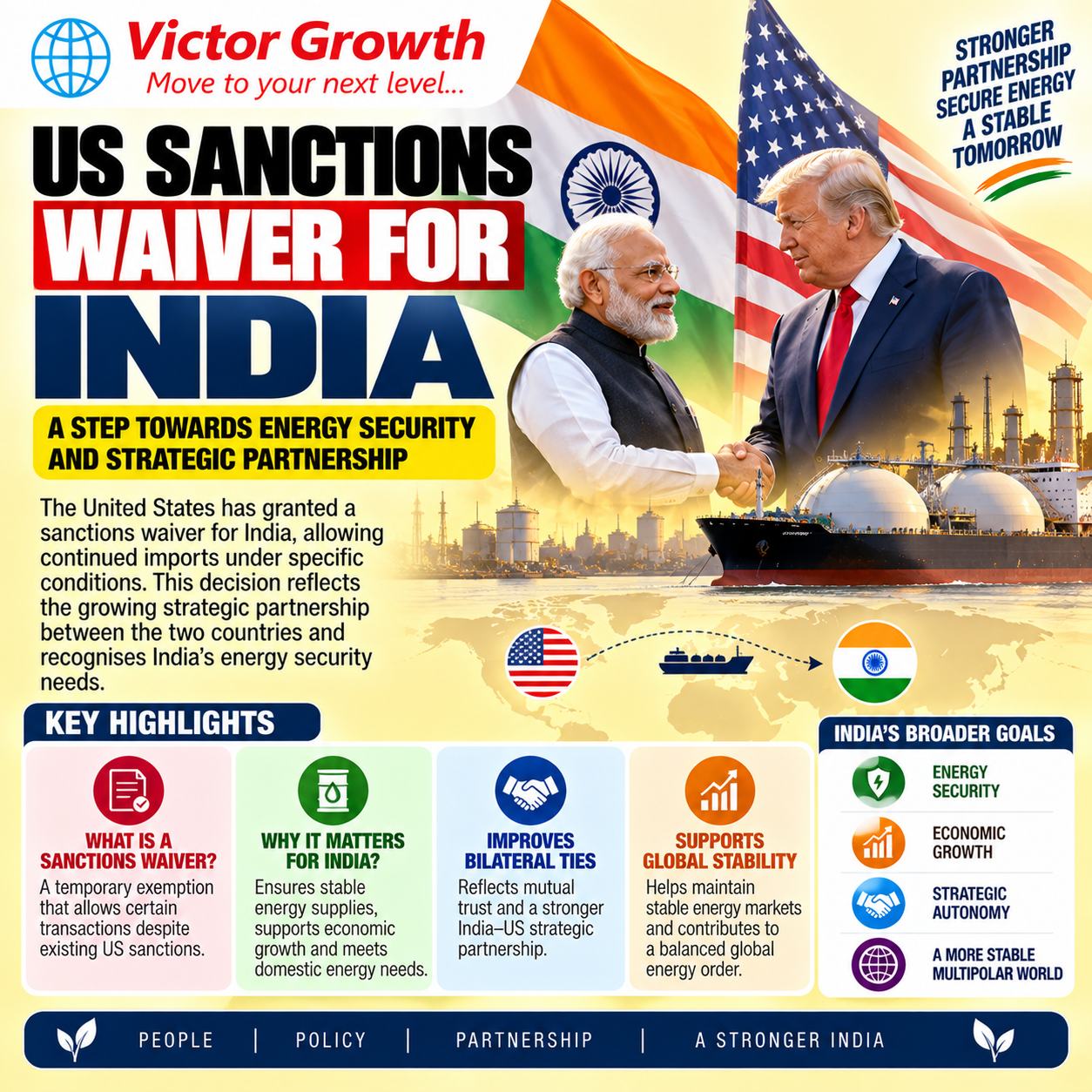 US Sanctions Waiver for India: Implications for Energy Security and Foreign Policy
