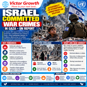Israel Accused of War Crimes: Latest UN Report, International Law and Implications for UPSC
