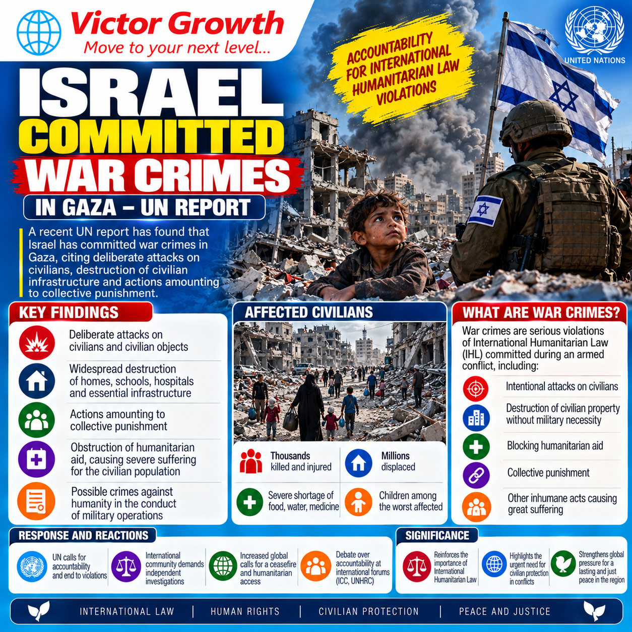 Israel Accused of War Crimes: Latest UN Report, International Law and Implications for UPSC