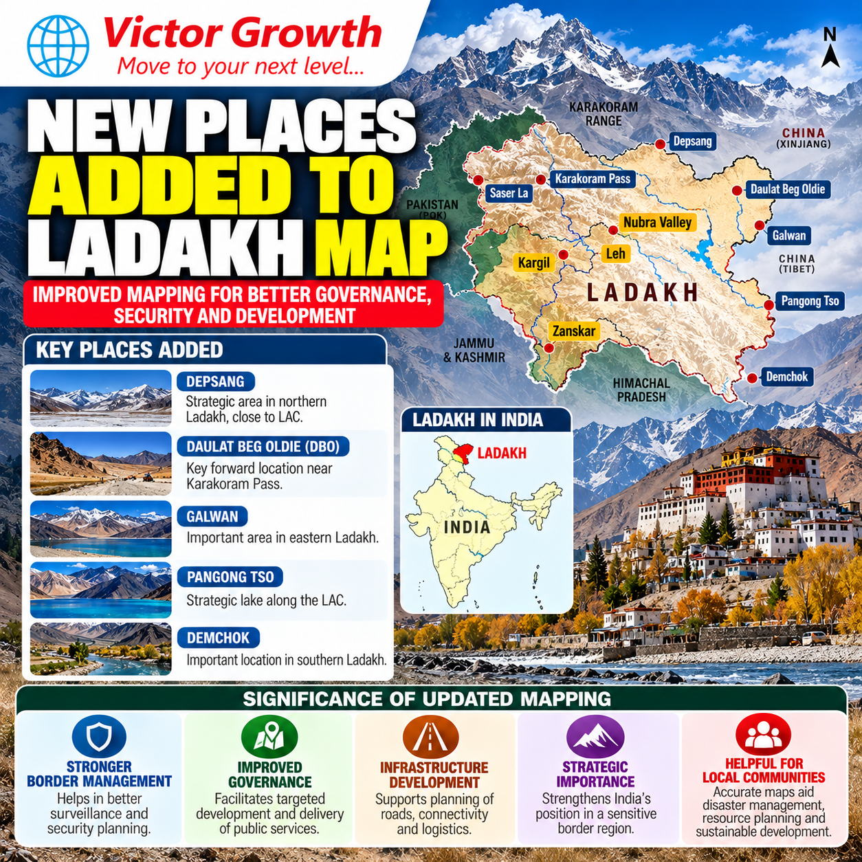 New Places Added to Ladakh Map: UPSC Current Affairs 2026