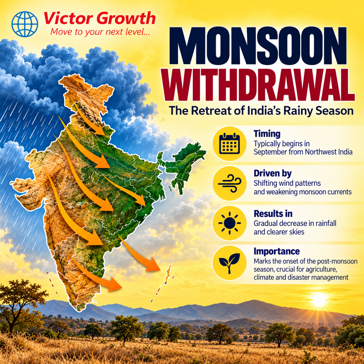 Monsoon Withdrawal in India: Process, Causes and UPSC Relevance