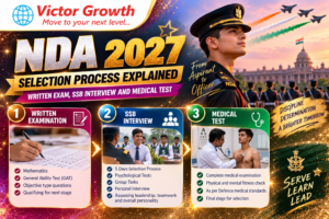 NDA 2027 Selection Process Explained: Written Exam, SSB Interview and Medical Test