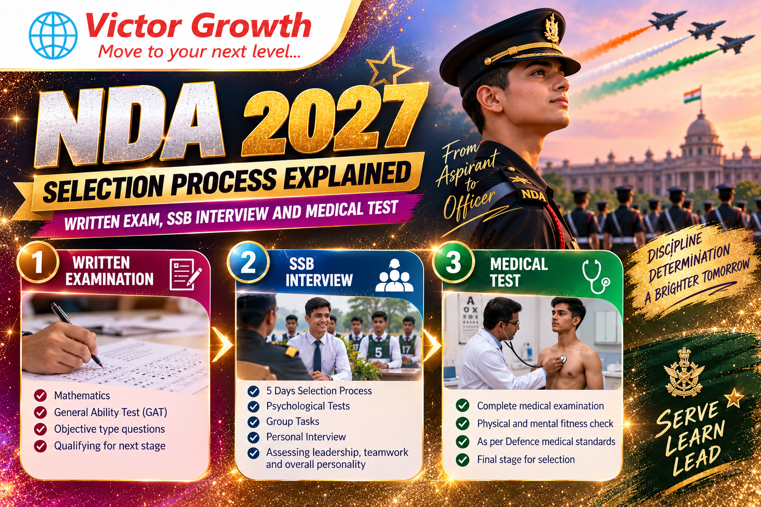 NDA 2027 Selection Process Explained: Written Exam, SSB Interview and Medical Test