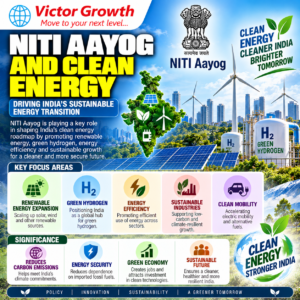 NITI Aayog and Clean Energy: India’s Path Towards Sustainable Development