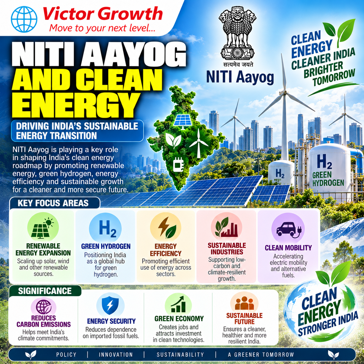 NITI Aayog and Clean Energy: India’s Path Towards Sustainable Development