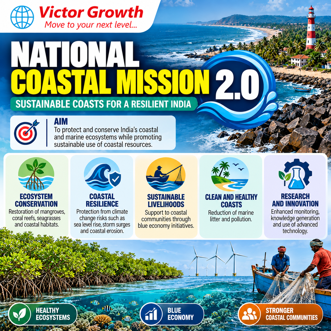 National Coastal Mission 2.0: Objectives, Features and UPSC Relevance