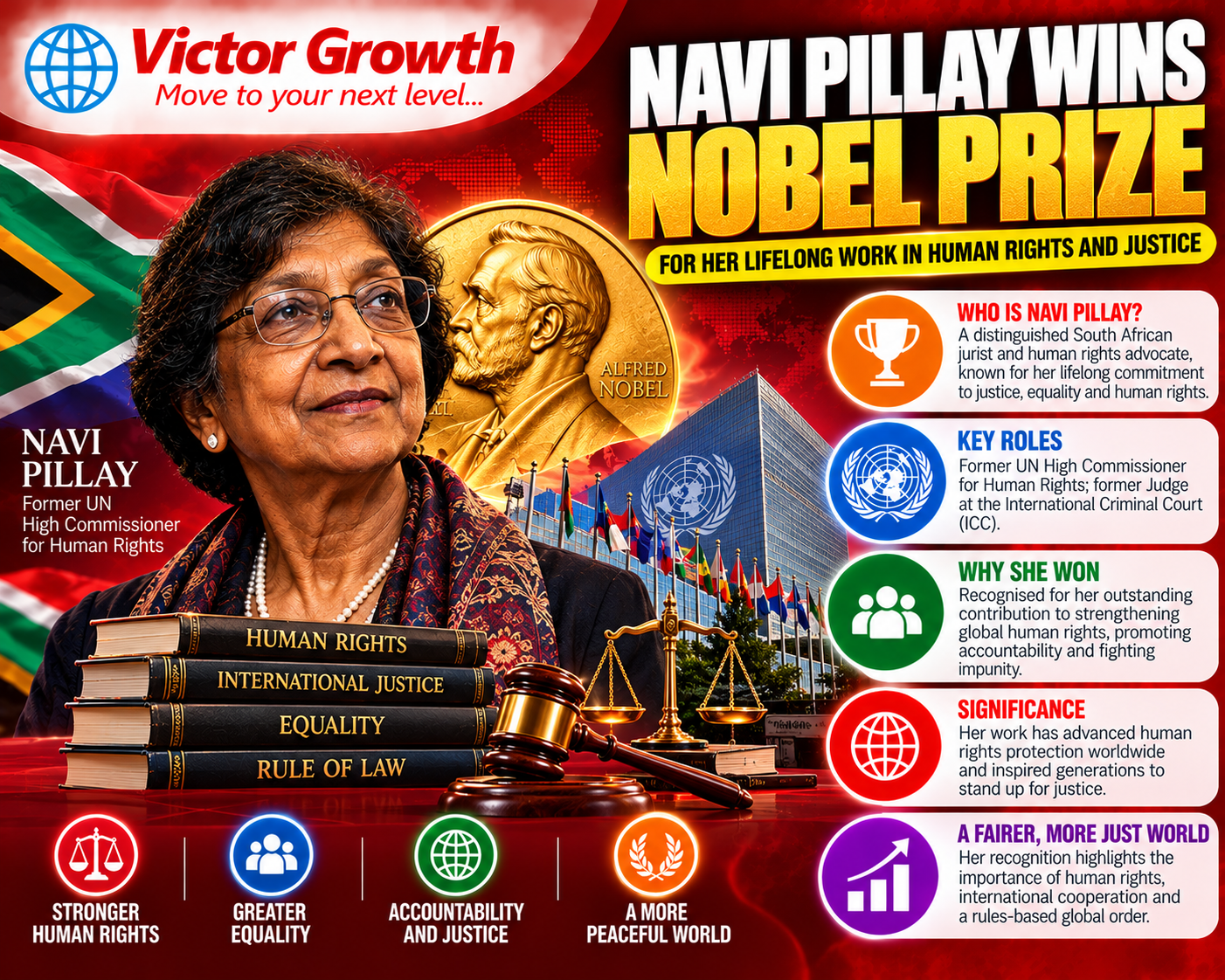 Navi Pillay Wins Nobel Peace Prize 2026: Key Facts for UPSC Preparation