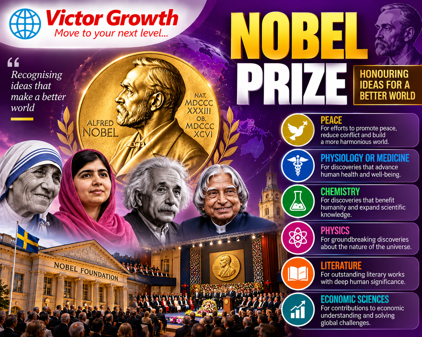 Nobel Prize 2026: Key Facts, Winners and UPSC Relevance