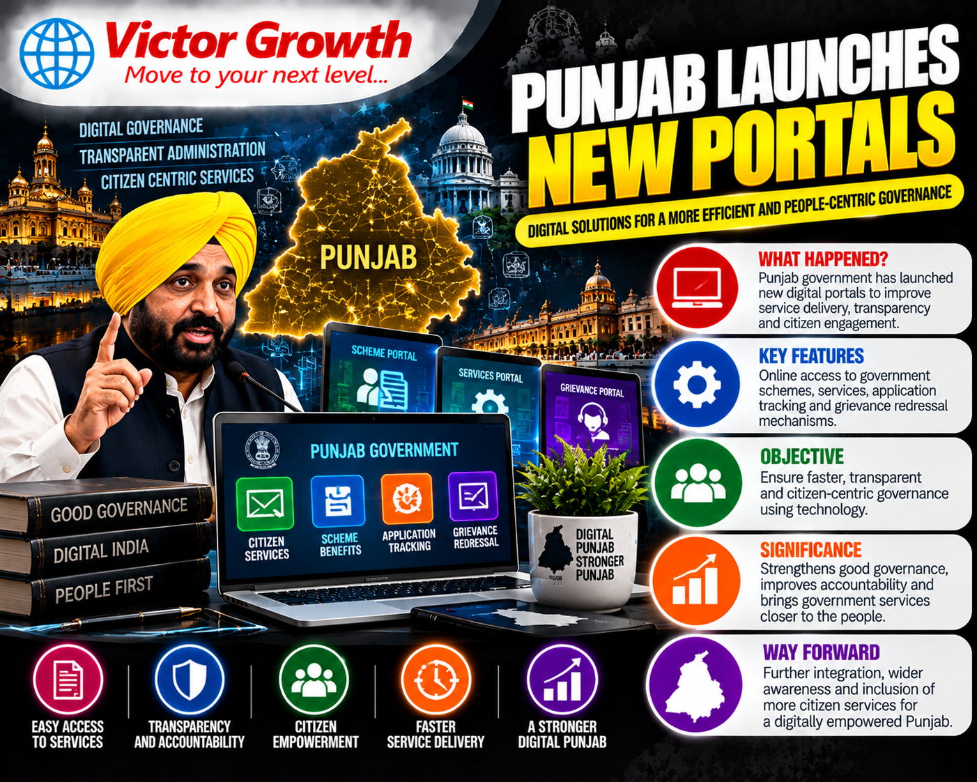 Punjab Launches New Job Portals: HUNAR Punjab and Fast-Track Punjab