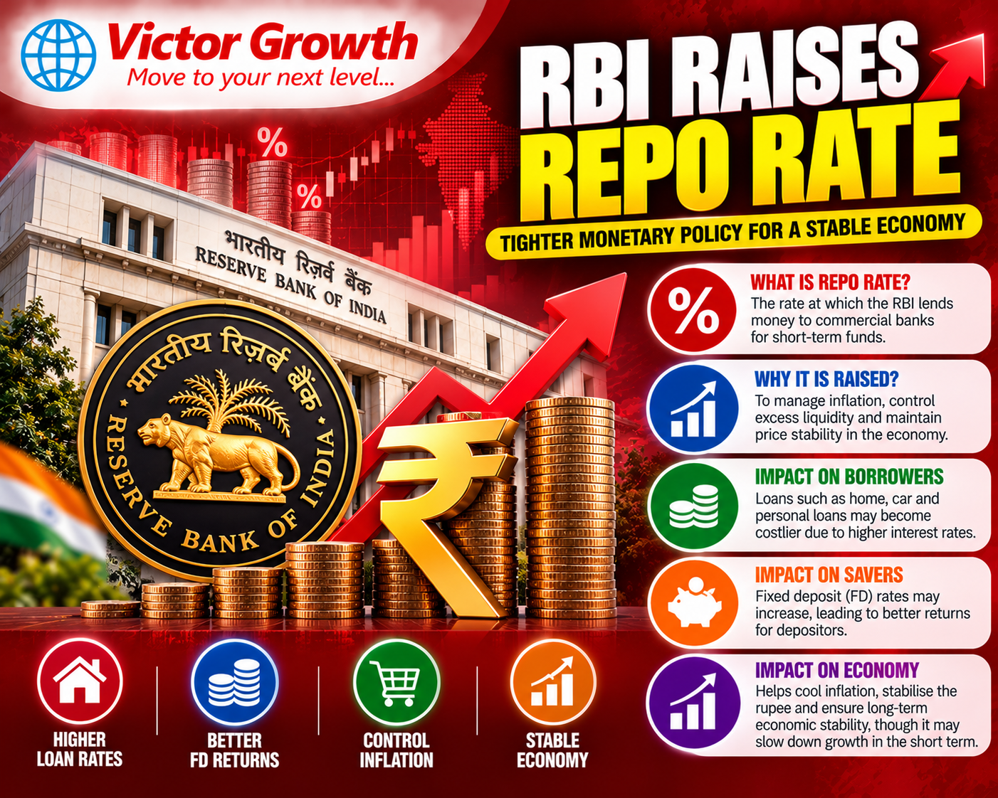 RBI Raises Repo Rate to 5.50%: Reasons, Impact and UPSC Relevance