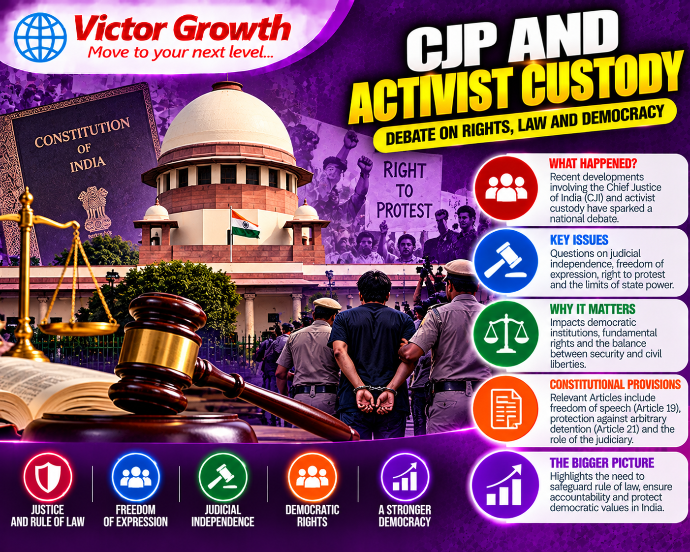 CJP and Activist Custody: Right to Protest and Democratic Freedoms