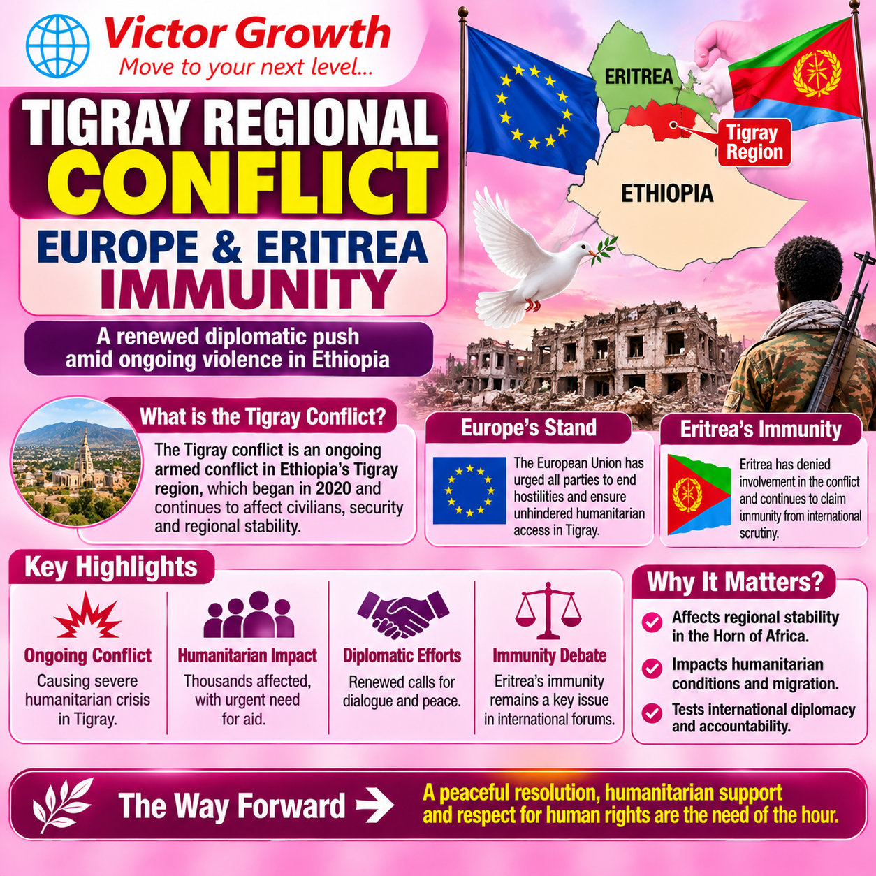 Tigray Conflict and Rising Ethiopia–Eritrea Tensions: UPSC Current Affairs