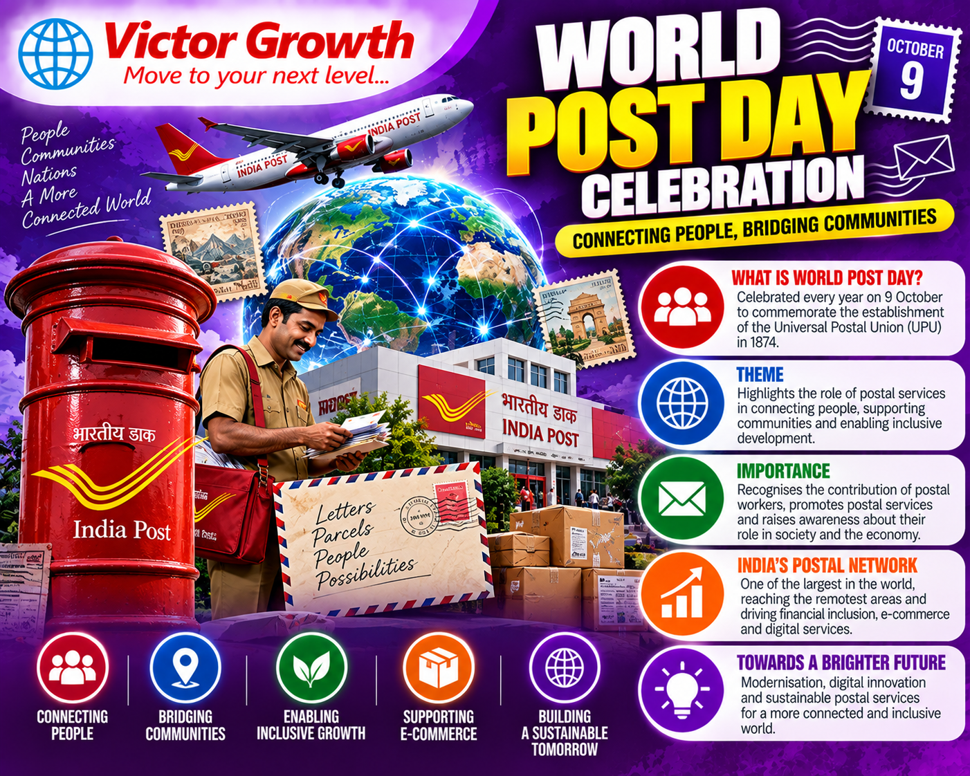 World Post Day 2026: Theme, History, Significance and UPSC Relevance